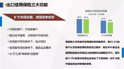 運用政策性金融工具，護航農產品企業揚帆出?！；萆徔偨浝碓诘谝粚弥袊ü盘铮┦秤镁髸难葜v