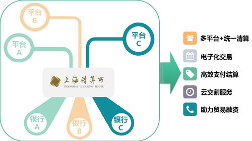 場外大宗商品清算是實體經濟的守護者，創新發展數字文化創意內容應用服務雖不能松動持續迎接挑戰更好滿足新時代需求助力高品質生活實體更要