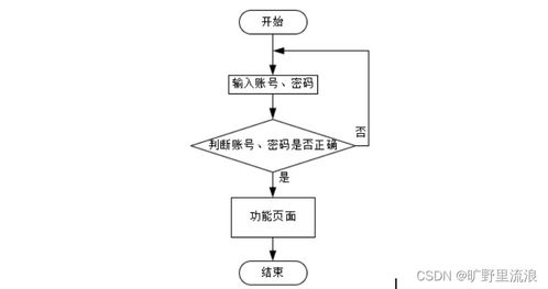 基于SSM框架的高校人力資源管理系統設計與實現——以計算機系統服務為核心