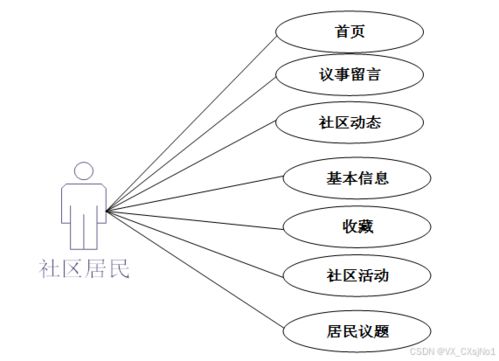 基于SpringBoot的社區互助服務管理系統小程序設計與實現