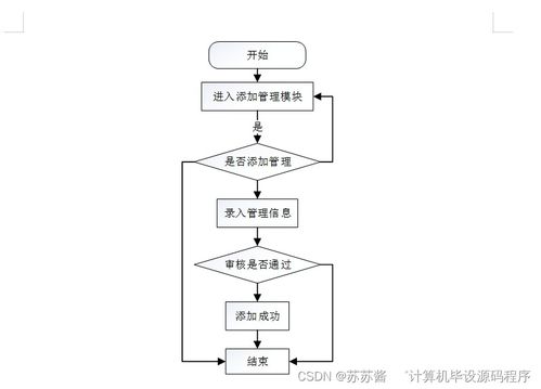 4S店汽車售后服務管理系統——Java畢業設計全流程解析